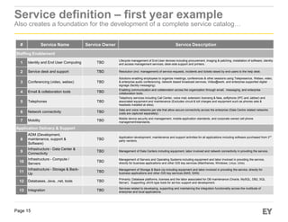 The IT Chargeback Journey | PDF