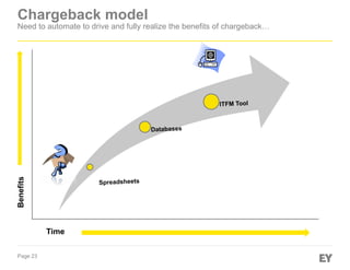 The IT Chargeback Journey