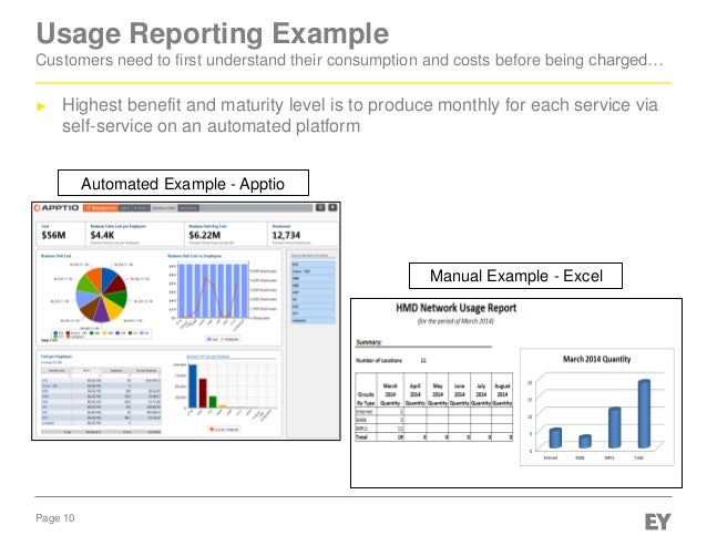 it chargeback model excel