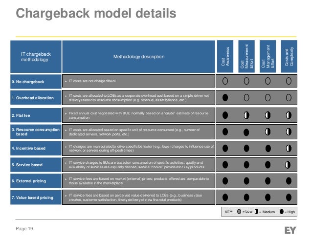 it chargeback model excel