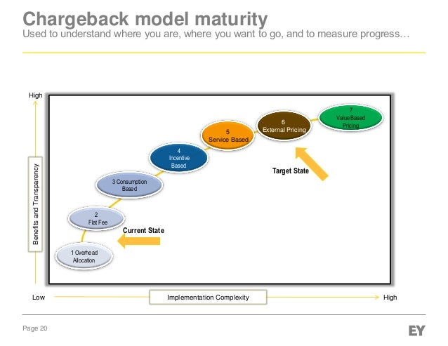 it chargeback model excel