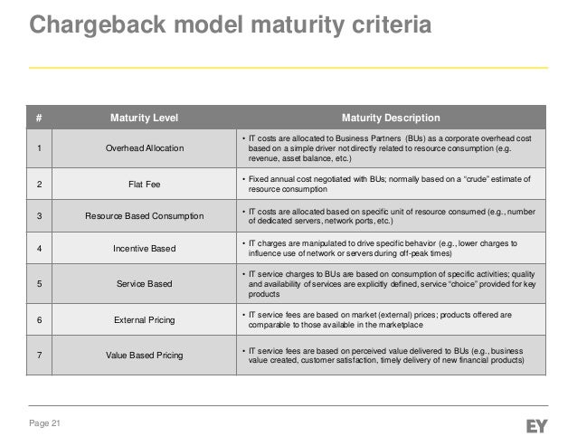 it chargeback model excel