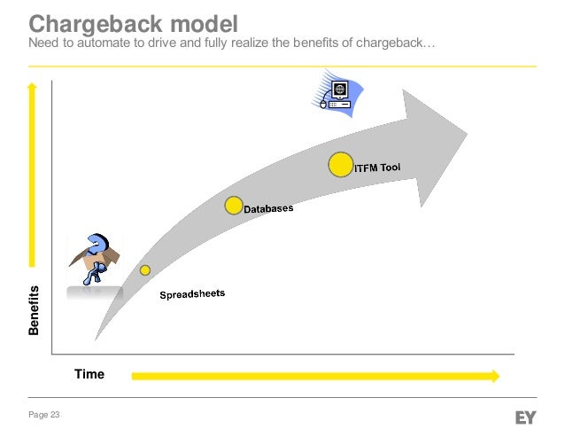 it chargeback model excel