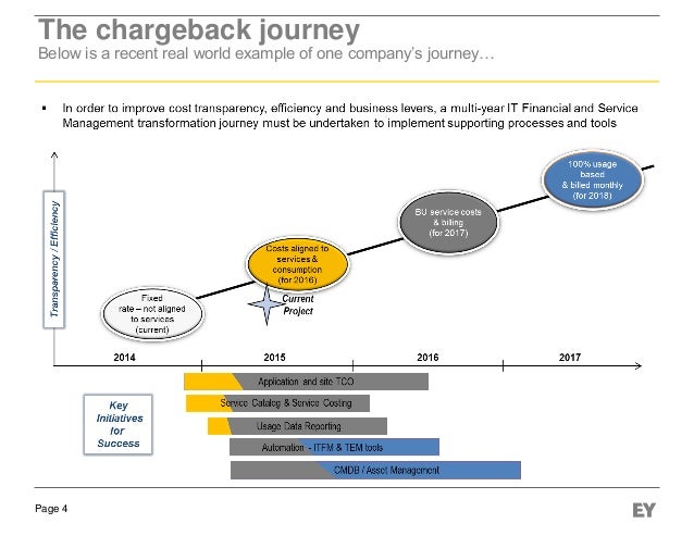 the it chargeback journey it chargeback model excel