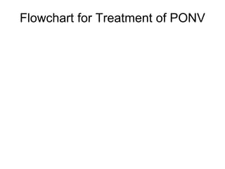 Flowchart for Treatment of PONV
 