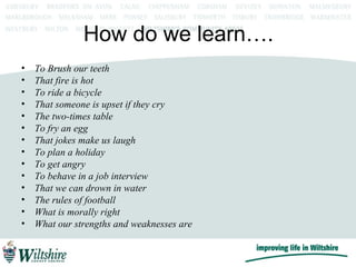 How do we learn…. ,[object Object],[object Object],[object Object],[object Object],[object Object],[object Object],[object Object],[object Object],[object Object],[object Object],[object Object],[object Object],[object Object],[object Object]