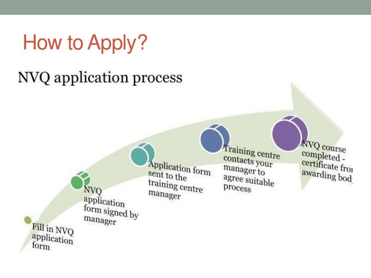 All you need to know about NVQ courses