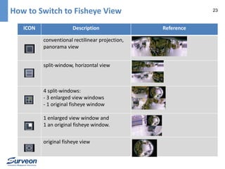How to Switch to Fisheye View 23 
ICON Description Reference 
conventional rectilinear projection, 
panorama view 
split-window, horizontal view 
4 split-windows: 
- 3 enlarged view windows 
- 1 original fisheye window 
1 enlarged view window and 
1 an original fisheye window. 
original fisheye view 
 