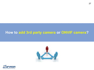 How to add 3rd party camera or ONVIF camera? 
27 
 
