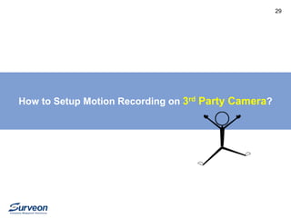 How to Setup Motion Recording on 3rd Party Camera? 
29 
 