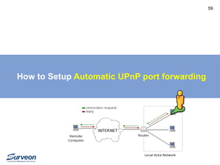 How to Setup Automatic UPnP port forwarding 
59 
 