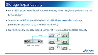 Storage Expandability
 Local JBOD expansion with SAS port connections; faster read/write performance and
better stability
 Support up to 316 drives with high density 4U 60-bay expansion enclosure
(maximum capacity of up to 2.5 PB with 8TB HDD)
 Provide flexibility to easily expand number of retention days with large capacity
10
 