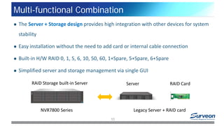 Multi-functional Combination
 The Server + Storage design provides high integration with other devices for system
stability
 Easy installation without the need to add card or internal cable connection
 Built-in H/W RAID 0, 1, 5, 6, 10, 50, 60, 1+Spare, 5+Spare, 6+Spare
 Simplified server and storage management via single GUI
Server
Legacy Server + RAID card
RAID CardRAID Storage built-in Server
NVR7800 Series
11
 