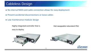 12
Hot-swappable redundant PSUHighly integrated controller that is
easy to deploy
Cableless Design
 No internal RAID card cable connection allows for easy deployment
 Prevent accidental disconnections or loose cables
 Low maintenance modular design
 
