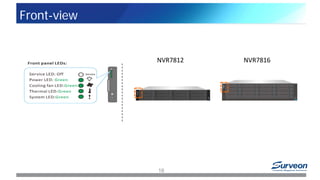 Front-view
NVR7812 NVR7816
16
 