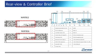Rear-view & Controller Brief
NVR7812
NVR7816
17
 