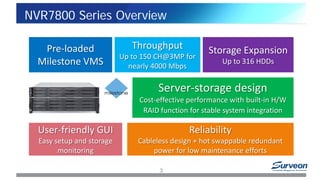 NVR7800 Series Overview
3
Throughput
Up to 150 CH@3MP for
nearly 4000 Mbps
Storage Expansion
Up to 316 HDDs
Reliability
Cableless design + hot swappable redundant
power for low maintenance efforts
Server-storage design
Cost-effective performance with built-in H/W
RAID function for stable system integration
Pre-loaded
Milestone VMS
User-friendly GUI
Easy setup and storage
monitoring
 