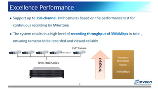 Excellence Performance
 Support up to 150-channel 3MP cameras based on the performance test for
continuous recording by Milestone
 The system results in a high level of recording throughput of 3984Mbps in total ,
ensuring cameras to be recorded and viewed reliably
NVR 7800 Series
150th Camera
6
 