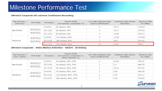 Milestone Performance Test
NVR7812
NVR7816
NVR7812
NVR7816
NVR7812
NVR7816
NVR7812
NVR7816
7
 