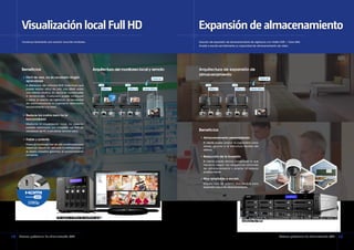 Sistema profesional de administración QVR 13
Beneficios
Almacenamiento personalizado
El cliente puede ampliar la capacidad como
desee, gracias a la estructura flexible del
sistema.
Reducción de la inversión
El cliente puede ahorrar comprando lo que
necesita según las exigencias actuales
de almacenamiento y ampliar el sistema
posteriormente.
Muy ampliable a escala
Arquitectura de sistema muy flexible para
expansión futura de almacenamiento.
Beneficios
Fácil de usar, no es necesario ningún
aprendizaje
A diferencia del software NVR tradicional que
puede resultar difícil de usar, con QNAP existe
una interfaz intuitiva, sin opciones complicadas
ni terminología. Cualquiera puede configurar
y utilizar el sistema de vigilancia, sin necesidad
de administradores ni ingenieros dedicados
exclusivamente a la tarea.
Reduce los costos pero no la
funcionalidad
Mediante la visualización local, los usuarios
pueden administrar por completo sus NVR sin
necesidad de PC ni servidores remotos extra.
Fiable y potente
Posee un hardware Intel de alto rendimiento para
videos en directo sin demoras ni interrupciones y
el diseño industrial garantiza el funcionamiento
constante.
Construya fácilmente una solución local de monitoreo. Solución de expansión de almacenamiento de vigilancia con VioStor NVR + Turbo NAS.
Amplíe a escala sencillamente su capacidad de almacenamiento de video.
Sistema profesional de administración QVR12
Visualización local Full HD Expansión de almacenamiento
2 ... N 2 ... N
Head OfficeOffice NOffice 1
LANLAN
.............
Internet
1080P
2 ... N 2 ... N
Head OfficeOffice NOffice 1
LANLAN
.............
Internet
Arquitectura del monitoreo local y remoto Arquitectura de expansión de
almacenamiento
* Máx. capacidad de almacenamiento externo de hasta 200TB para todos los
modelos de NVR.
* Se aplica a todos los modelos pro+.
 
