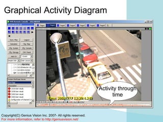 Graphical Activity Diagram Activity through time