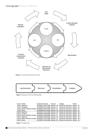 24 novática Special English Edition - 2013/2014 Annual Selection of Articles
monograph Process Mining
monograph
PLAN
DO
CHECK
ACT
Set
Goals
Gap Analysis
Current Situation
Analysis
De?nition of
Improvement
Scenarios
Execute
Improvement
Initiatives
Results
Evaluation
Figure 2. Continuous Improvement Cycle.
Figure 3. Sequence of Process Mining Steps.
Figure 4. Sample Log.
Definition
 