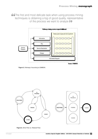 25
Process Mining monograph
monograph novática Special English Edition - 2013/2014 Annual Selection of Articles
The first and most delicate task when using process mining
techniques is obtaining a log of good quality, representative
of the process we want to analyze
Figure 5. Pathways, According to USMBOK.
CLOSED
IN
PROGRESS
PENDING
SOLVED
REGISTERED
CLOSED
IN
PROGRESS
PENDING
SOLVED
REGISTERED
Figure 6. Strict Flow vs. Relaxed Flow.
“
”
 