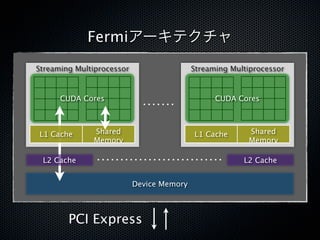 Fermiアーキテクチャ
Streaming Multiprocessor                   Streaming Multiprocessor


      CUDA Cores                                 CUDA Cores



L1 Cache      Shared                       L1 Cache      Shared
              Memory                                     Memory

 L2 Cache                                               L2 Cache


                           Device Memory



        PCI Express
 