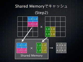 Shared Memoryでキャッシュ
               (Step2)
          1.0 1.0
          1.0 1.0
                    ×
                        1.0 1.0
                        1.0 1.0



1.0 1.0         1.0 1.0           4.0 4.0
           ×
1.0 1.0         1.0 1.0           4.0 4.0

  Shared Memory
 
