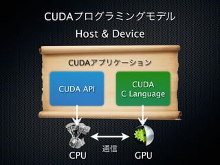 CUDAプログラミングモデル
    Host & Device

   CUDAアプリケーション

                    CUDA
 CUDA API
                 C Language




            通信
   CPU              GPU
 