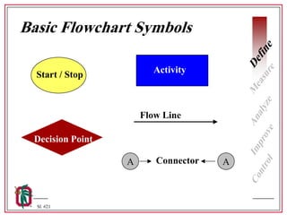 6sigma | PDF