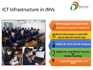 NVS PPT.pptx.pdf