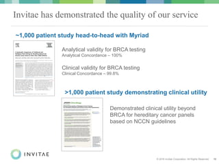 © 2016 Invitae Corporation. All Rights Reserved. 10
Invitae has demonstrated the quality of our service
~1,000 patient study head-to-head with Myriad
Analytical validity for BRCA testing
Analytical Concordance – 100%
Clinical validity for BRCA testing
Clinical Concordance – 99.8%
Demonstrated clinical utility beyond
BRCA for hereditary cancer panels
based on NCCN guidelines
>1,000 patient study demonstrating clinical utility
 