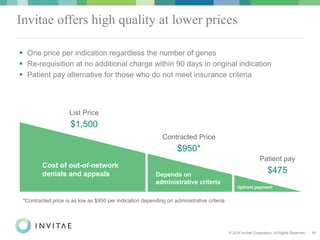 © 2016 Invitae Corporation. All Rights Reserved. 11
Invitae offers high quality at lower prices
Cost of out-of-network
denials and appeals
Patient pay
$475
Contracted Price
$950*
List Price
$1,500
*Contracted price is as low as $950 per indication depending on administrative criteria
 One price per indication regardless the number of genes
 Re-requisition at no additional charge within 90 days in original indication
 Patient pay alternative for those who do not meet insurance criteria
Depends on
administrative criteria
Upfront payment
 