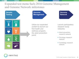 © 2016 Invitae Corporation. All Rights Reserved. 25
Invitae will pilot its adult prevention panel in H1 2016
Genetic
Testing
Genome
Management
Invitae will pilot its adult prevention panel in H1 2016
Utilize our expanded
content to launch our
first health and
wellness program,
the adult prevention
panel
Genome
Network
Launch participatory
research study
networks:
 Adult prevention
research network
 Oncology research
network
 Cardiology research
network
Expanded test menu fuels 2016 Genome Management
and Genome Network milestones
 