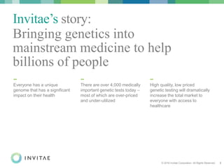 © 2016 Invitae Corporation. All Rights Reserved. 3
Invitae’s story:
Bringing genetics into
mainstream medicine to help
billions of people
Everyone has a unique
genome that has a significant
impact on their health
There are over 4,000 medically
important genetic tests today –
most of which are over-priced
and under-utilized
High quality, low priced
genetic testing will dramatically
increase the total market to
everyone with access to
healthcare
 