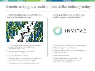 © 2016 Invitae Corporation. All Rights Reserved. 7
Genetic testing is a multi-billion dollar industry today
 55,208 different genetic assays currently available
across 4,489 disorders and 5,328 genes
(GeneTests.org, January 7, 2016)
 Over 673 laboratories and 1,068 clinics
(GeneTests.org, January 7, 2016)
 Quality and content is variable
 Prices can reach into the thousands of dollars and
even tens of thousands for complex tests
 Turn around times can often be months or more
Invitae provides a new world of high
quality, low cost genetic testing
High Cost
Variable
Quality
 Comprehensive content across all disease areas
 High quality peer-reviewed science
 One-stop online ordering for any and every high
quality genetic test
 Fast turn around times
 Open and transparent pricing below $1,000
for patients and contracted payers with
full reimbursement support
…but it’s highly fragmented, inefficient,
and prohibitively expensive
 