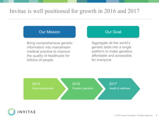 © 2016 Invitae Corporation. All Rights Reserved. 8
Invitae is well positioned for growth in 2016 and 2017
Bring comprehensive genetic
information into mainstream
medical practice to improve
the quality of healthcare for
billions of people
Our Mission Our Goal
Aggregate all the world’s
genetic tests into a single
platform to make genetics
affordable and accessible
for everyone
Adult symptomatic Pediatric genetics Health & wellness
2015 2016 2017
 
