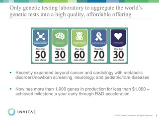 © 2016 Invitae Corporation. All Rights Reserved. 9
Only genetic testing laboratory to aggregate the world’s
genetic tests into a high quality, affordable offering
 Recently expanded beyond cancer and cardiology with metabolic
disorders/newborn screening, neurology, and pediatric/rare diseases
 Now has more than 1,000 genes in production for less than $1,000 –
achieved milestone a year early through R&D acceleration
 