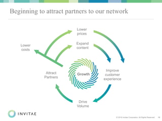 © 2016 Invitae Corporation. All Rights Reserved. 18
Expand
content
Improve
customer
experience
Drive
Volume
Attract
Partners
Growth
Lower
costs
Lower
prices
Beginning to attract partners to our network
 