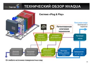 (DS&'WDR"'V !HX!F NVAQUA

                                       R/1>)53 «Plug & Play»


                                                                                $/>?):34 :,@3
                                                                                    D#$,9'0%'* )
                                                            $3>)+>,:3++34              %'3#7%'*
                                                              2-O0):34
                                                             >)*+,-,./4
                                      FERILEC®;     OCEANEF®                     5+$6.&7&-
                                     3)+>@%A'*;    8&9#':&"*+'*;
                                   B%).#7 C&%&9+   <+*.#= >#6)?%).#7                %&'#&




                                           REDUCELF®             0#%1*.2
      &31,1+34       ",3.G-4</4
                                           !"#$%&'#&-         3(+.4 - ".&,&'1   -+(&./&'#&
      R)1-,%%'*       I#9'"'()*
      0#9'"'()*      D),-G)-:&"4
                                         ()$$*+')(%&'#&        A1&)2)",2'%%4=   UF / NF / RO
                                            ,&*+%%)(                5.,-:


!> -O7,., /1>,0+/23 6,:)=*+,1>+A* :,@
                                                                                               11
 