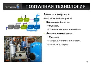 $!(%$&%E (DS&!T!U'E
                                                                                                       Drinking Water



                                                                                                                              X)-:&"4 0 12'"(#@ )
                                                                                                            Safe & Reliable




                             FERILEC®;
                            Coagulant;
                            Iron Chloride
                                                          OCEANEF®
                                                          Disinfectant;
                                                          Sodium Hypochlorite
                                                                                                  Distribution
                                                                                                                              '1&)2)",2'%%4@ 5.-#@
                                                                                                                              >  ":3=<):A) Q/-?>=A

Pumping      Coagulation                 REDUCELF®                                Filters        Finishing
                                                                                                                                    U5&%,0&:
 Cyclone      Separation                Metal oxidation                         Quartz – Flint
Separation    Bio-Filters                   Reduction                            Active Coal     UF / NF / RO




                                                                                                                                    H*7#-4# @#&'--4 ) @)%#"'-4
                                                                                                                              >  %2>/:/=,:3++A9 G.,-?
                                                                                                                                    U5&%,0&:
                                                                                                                                    H*7#-4# @#&'--4 ) @)%#"'-4
                                                                                                                                    N'9'+, 2150 ) (2#&




                                                                                                                                                                 16
 