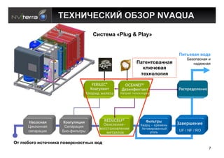 (DS&'WDR"'V !HX!F NVAQUA

                                     R/1>)53 «Plug & Play»


                                                                               $/>?):34 :,@3
                                                                                   D#$,9'0%'* )
                                                           $3>)+>,:3++34              %'3#7%'*
                                                             2-O0):34
                                                            >)*+,-,./4

                                     FERILEC®;     OCEANEF®
                                    3)+>@%A'*;    8&9#':&"*+'*;                5+$6.&7&%&'#&
                                  B%).#7 C&%&9+   <+*.#= >#6)?%).#7




      &31,1+34      ",3.G-4</4            REDUCELF®             0#%1*.2
                                          !"#$%&'#&-         3(+.4 - ".&,&'1   -+(&./&'#&
      R)1-,%%'*      I#9'"'()*
                                        ()$$*+')(%&'#&        A1&)2)",2'%%4=
                                                                               UF / NF / RO
      0#9'"'()*     D),-G)-:&"4            ,&*+%%)(                5.,-:


!> -O7,., /1>,0+/23 6,:)=*+,1>+A* :,@
                                                                                               7
 
