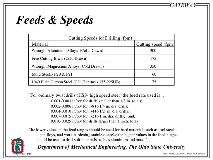 non traditional machining