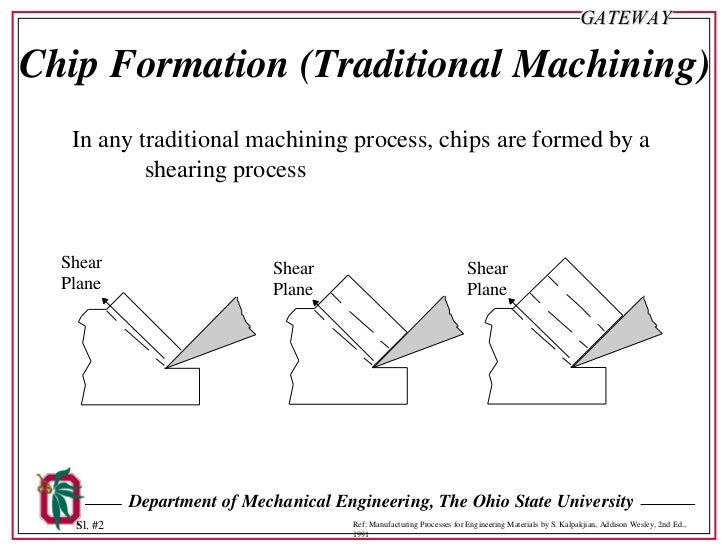 non traditional machining