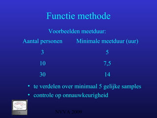 NVVA 2009
Functie methode
• te verdelen over minimaal 5 gelijke samples
• controle op onnauwkeurigheid
Aantal personen Minimale meetduur (uur)
3 5
10 7,5
30 14
Voorbeelden meetduur:
 