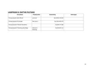 Revisi composition plan   cipaganti 15 juli 2014 final