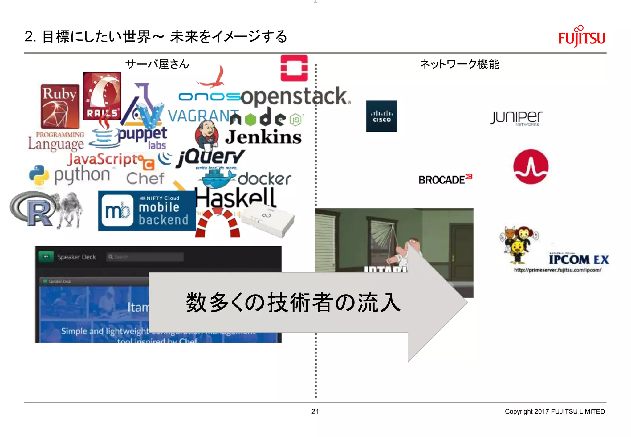 2. 目標にしたい世界～ 未来をイメージする
Copyright 2017 FUJITSU LIMITED
サーバ屋さん ネットワーク機能
数多くの技術者の流入
21
 