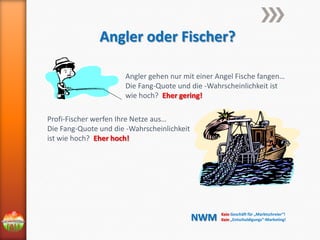 Angler oder Fischer?
Angler gehen nur mit einer Angel Fische fangen…
Die Fang-Quote und die -Wahrscheinlichkeit ist
wie hoch? Eher gering!

Profi-Fischer werfen Ihre Netze aus…
Die Fang-Quote und die -Wahrscheinlichkeit
ist wie hoch? Eher hoch!

NWM

Kein Geschäft für „Marktschreier“!
Kein „Entschuldigungs“-Marketing!

 