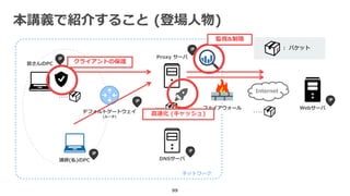 本講義で紹介すること (登場人物)
99
Internet
皆さんのPC
講師(私)のPC DNSサーバ
Proxy サーバ
ファイアウォール Webサーバ
デフォルトゲートウェイ
(ルータ)
ネットワーク
： パケット
‥‥
‥‥
‥‥
監視&制限
高速化 (キャッシュ)
クライアントの保護
 